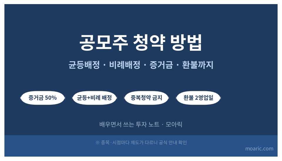 공모주 청약 방법 균등배정 비례배정 증거금 환불을 정리한 대표 썸네일