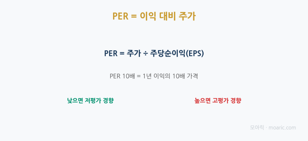 PER 계산과 해석