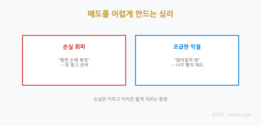매도를 어렵게 하는 심리