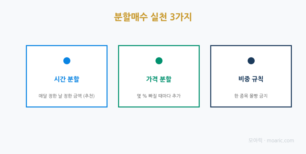 분할매수 실천 3가지 방법
