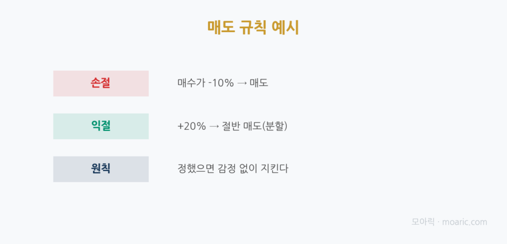 손절 익절 규칙 예시