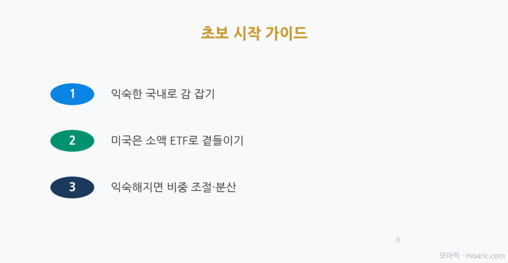 초보 시작 가이드(국내 감잡기 + 미국 소액 ETF)