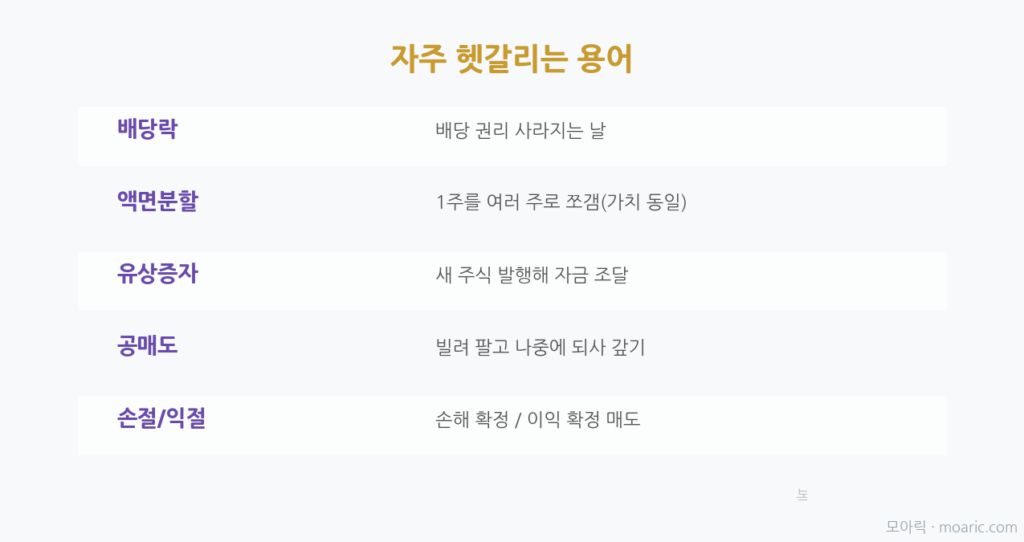 자주 헷갈리는 용어(배당락·액면분할·유상증자·공매도)
