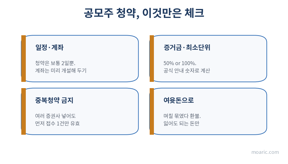 공모주 청약 전 확인할 일정·증거금·중복청약·여윳돈 체크 포인트